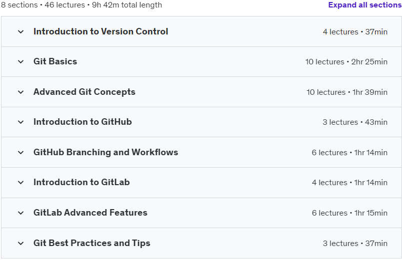 Course topics · Udemy — The Git, Github & GitLab Bootcamp 2024-6