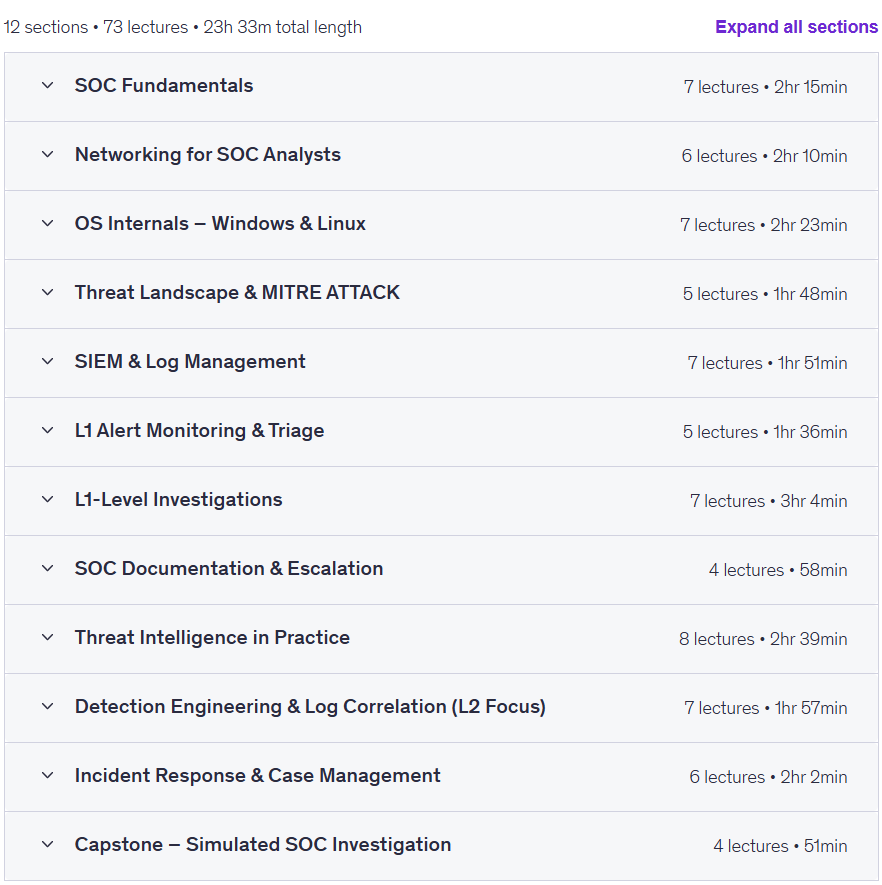 Course topics · SOC Analyst Level 1 & 2 Masterclass 2025-8
