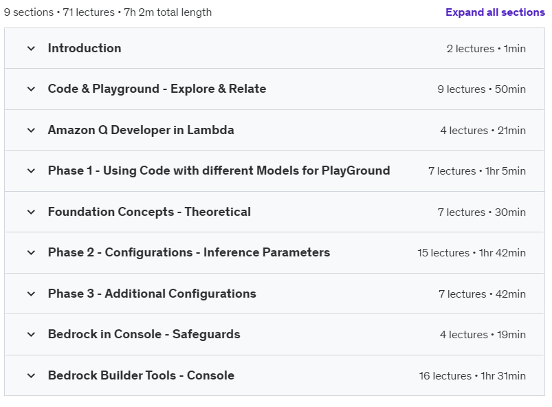 Course topics · Udemy — Amazon Bedrock with Amazon Q Developer-Zero to Hero | Python 2024-11