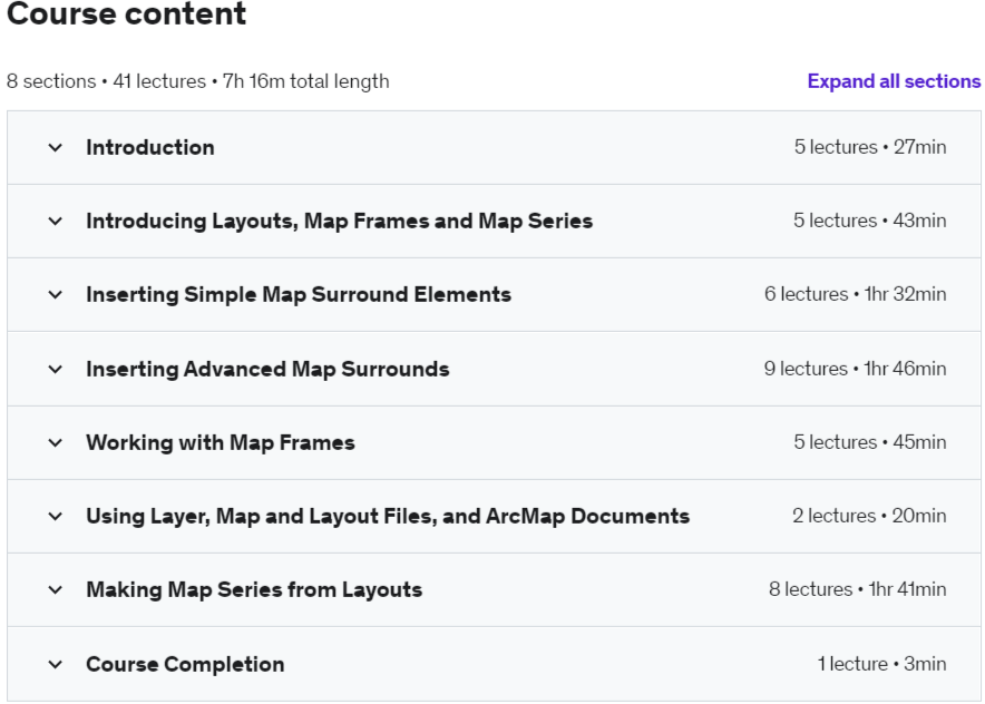 Course topics · Udemy — Making Maps and Map Series using ArcGIS Pro Layouts 2021-7