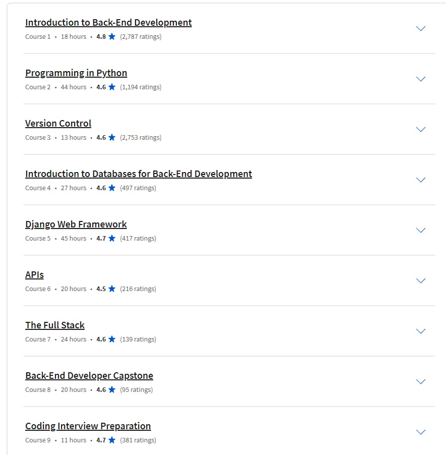 Course topics · Coursera — Meta Back-End Developer Professional Certificate 2024-2