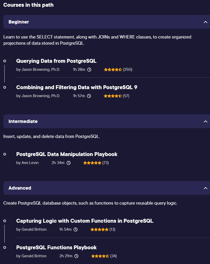 Course topics · Querying Data with SQL from PostgreSQL 2023-3