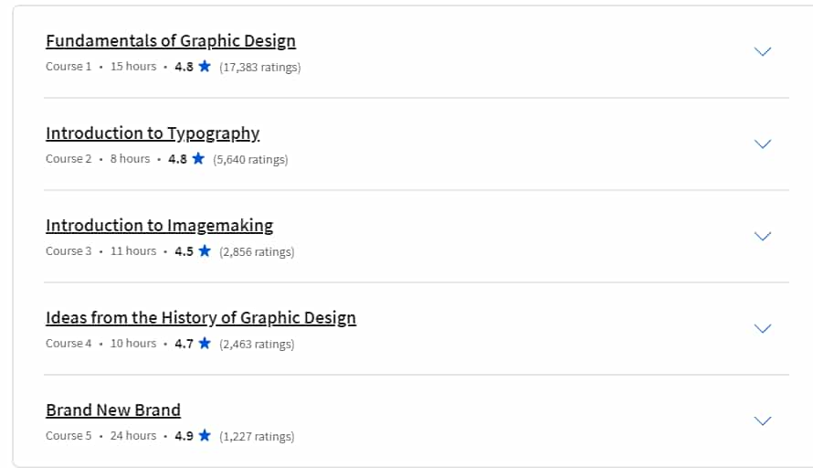 Course topics · Coursera — Graphic Design Specialization 2024-8