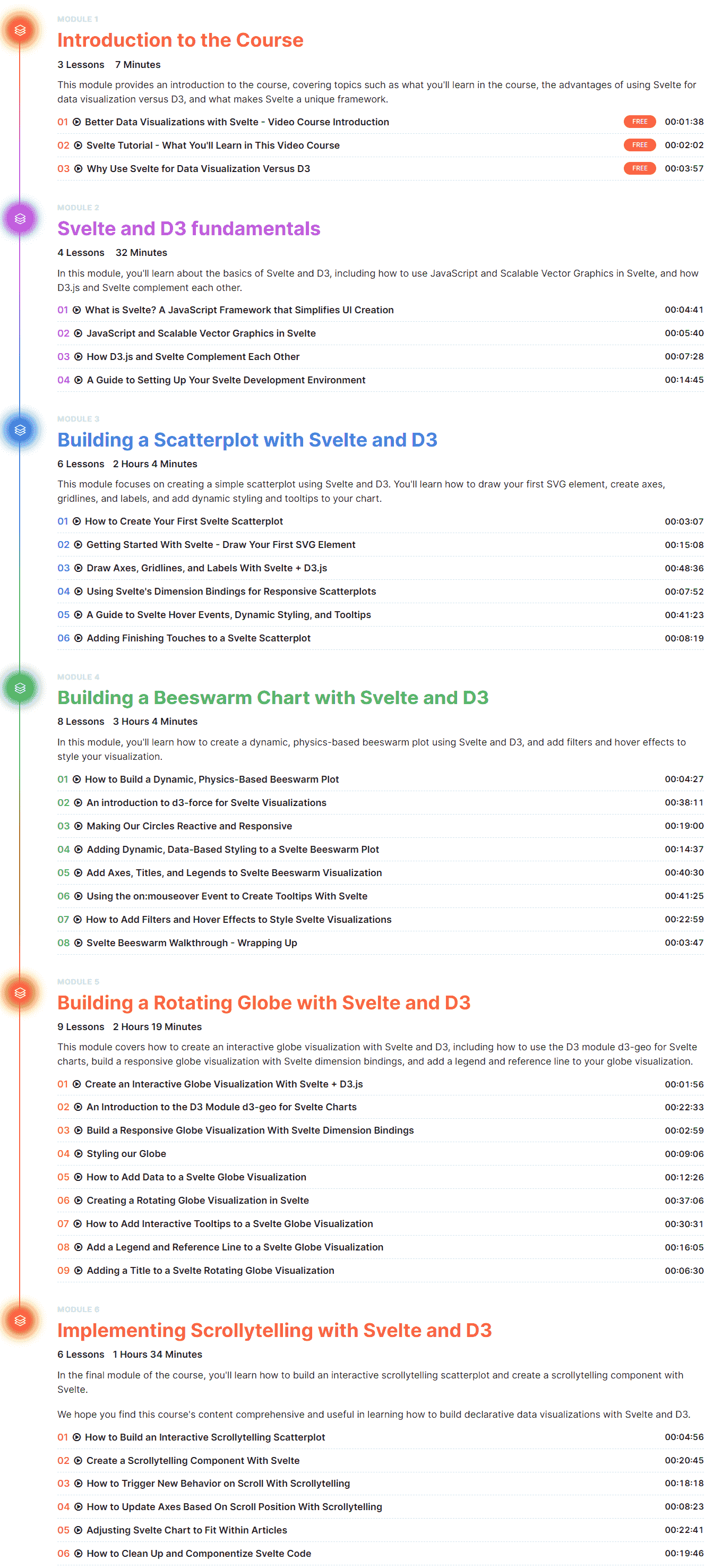 Course topics · Newline – Better Data Visualizations with Svelte 2023-7