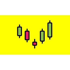 स्तर 8 - जापानी Candlesticks ट्रेडिंग मास्टर कार्यक्रम 2022-11