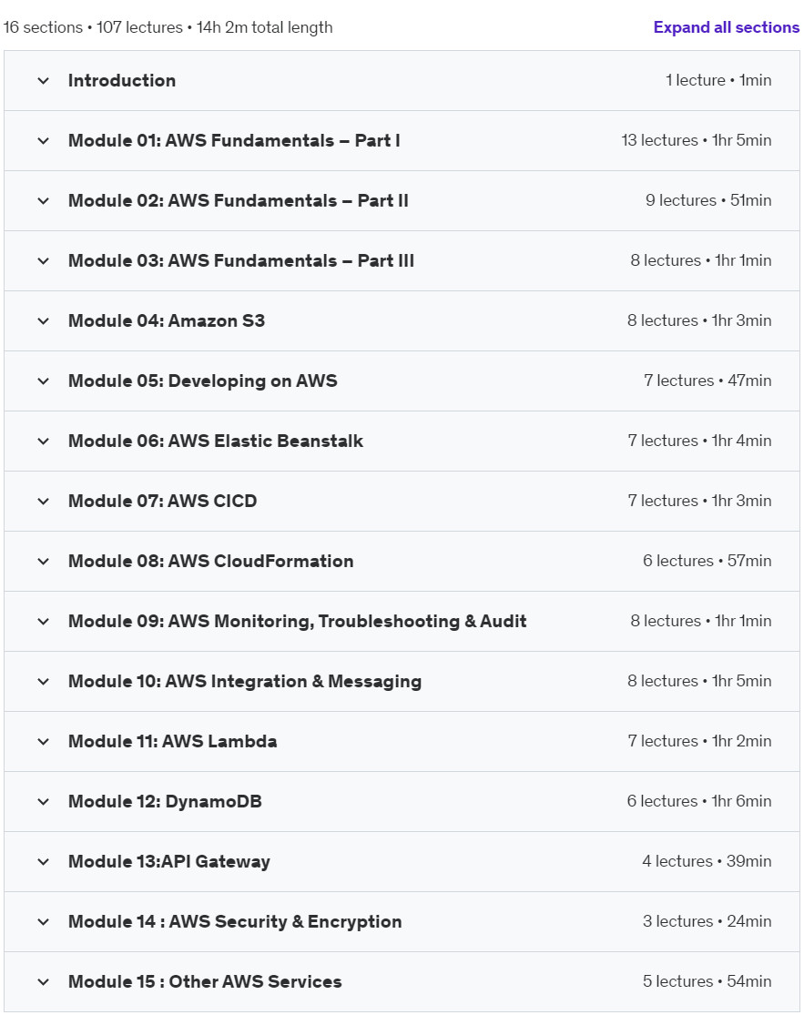 Course topics · AWS Certified Developer 2024: Ultimate Guide & Practice Test 2024-6