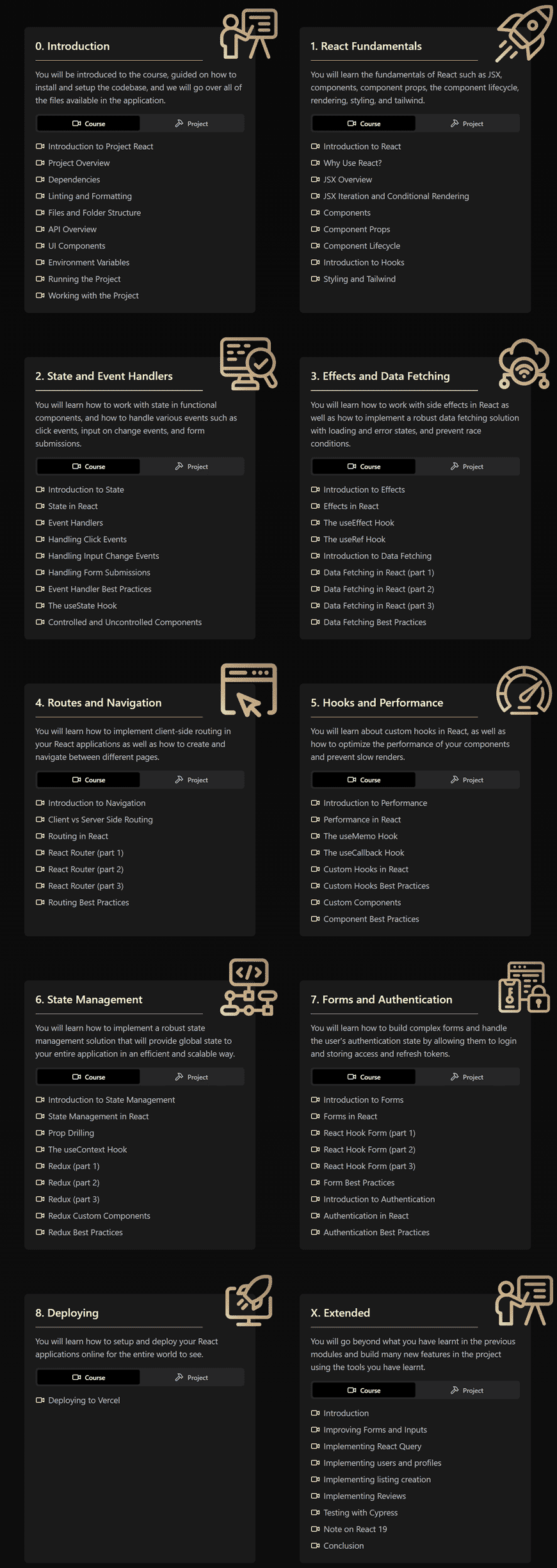 Course topics · Cosden.Solutions – Project React Build a complex React project as a total beginner 2025-2