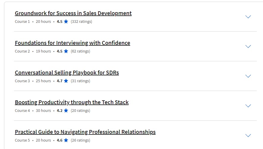 Course topics · Salesforce Sales Development Representative Professional Certificate 2023-12