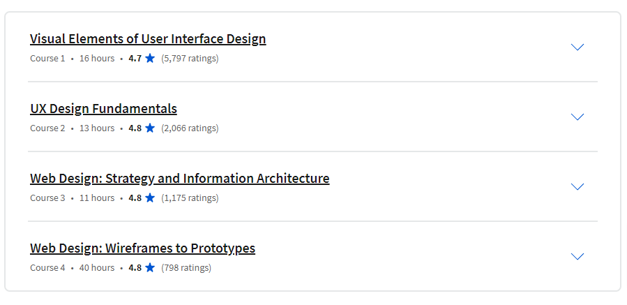 Course topics · Coursera — UI / UX Design Specialization 2024-1