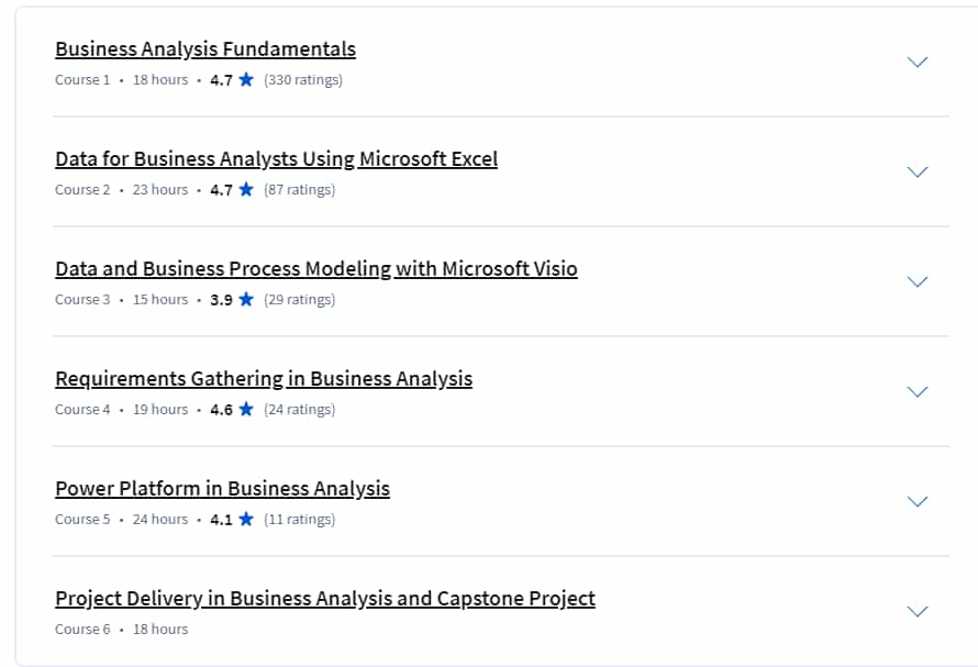 Sujets du cours · Certificat d’analyste professionnel Microsoft 2024-10