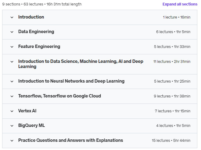 Course topics · Udemy — Google Certified Professional Machine Learning Engineer 2023-6