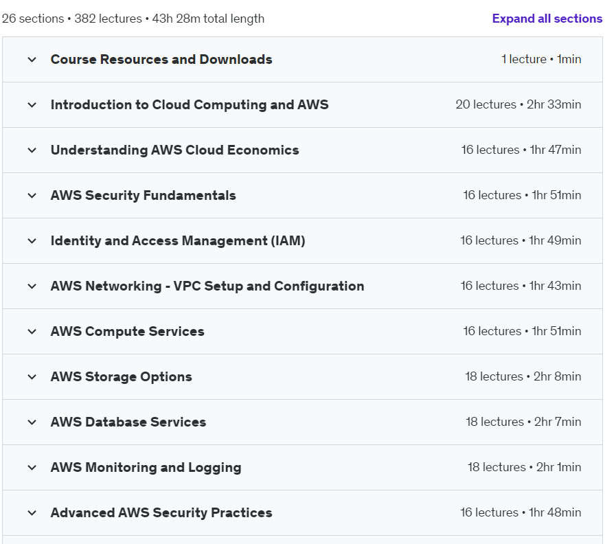 Course topics · Udemy — AWS Certified Cloud Practitioner: Exam Prep & Cloud Mastery 2024-7