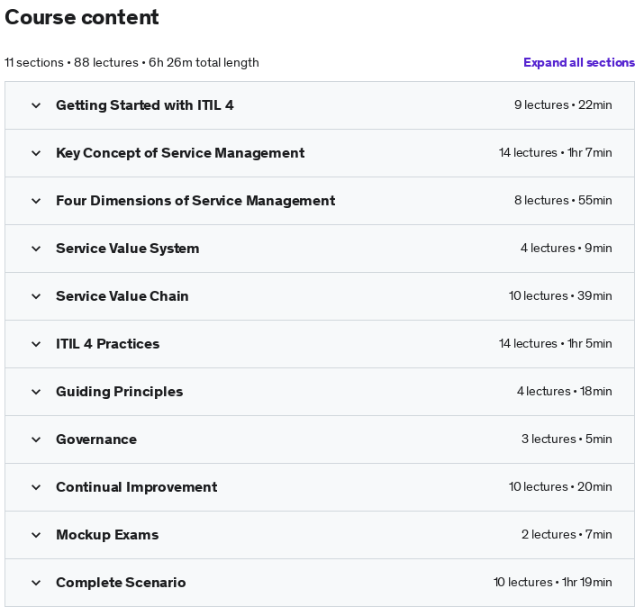 Course topics · Udemy — IT Service Management with ITIL 4 Foundation Course 2023-3