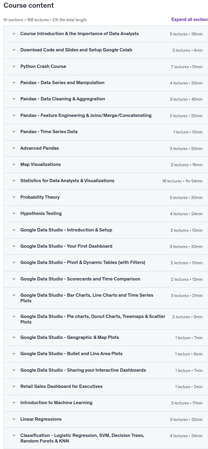 Course topics · Udemy — Data Analysis Bootcamp™ 21 Real World Case Studies 2025-11