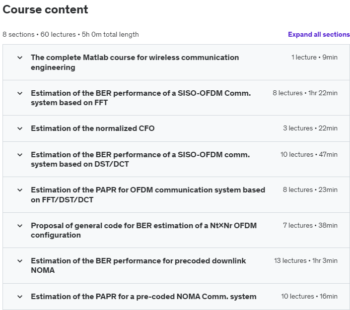Course topics · Udemy — The Complete Matlab Course for Wireless Comm. Engineering 2021-6