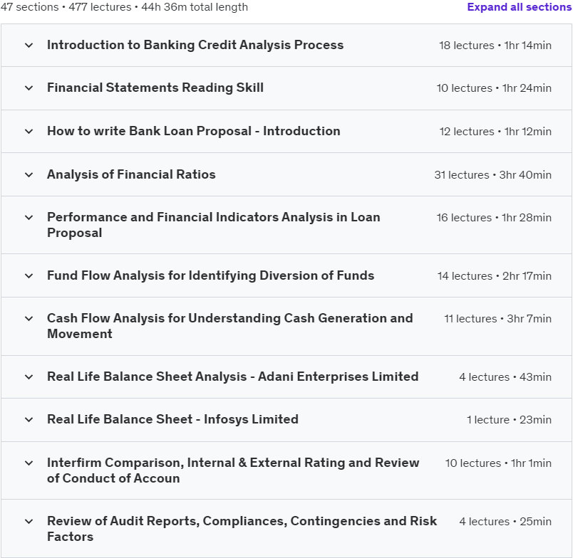 Course topics · Udemy — Banking Credit Analysis Process (for Bankers) 2023-7