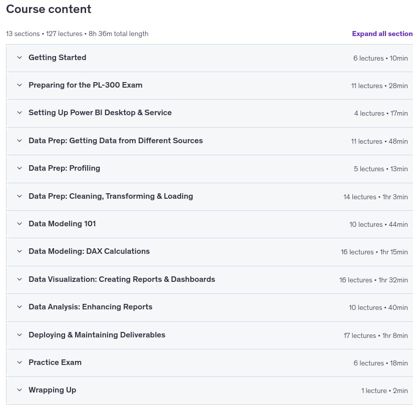 Course topics · Udemy — Microsoft Power BI: PL-300 Certification Prep (Data Analyst) 2026-6