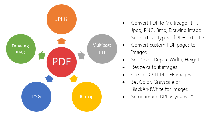 Pictures · SautinSoft PDF Focus .Net v7.1.9.17
