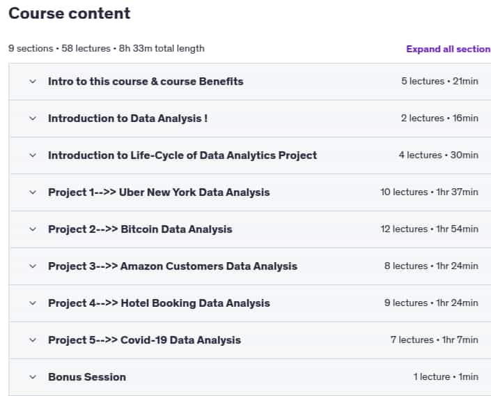 Course topics · Udemy — Data Analysis Real world use-cases- Hands on Python 2025-8