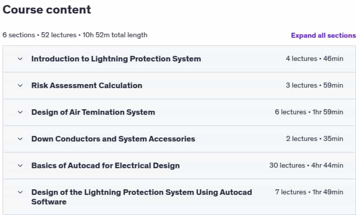 Course topics · Udemy — Ultimate Lightning Protection Design for Electrical Engineer 2025-3