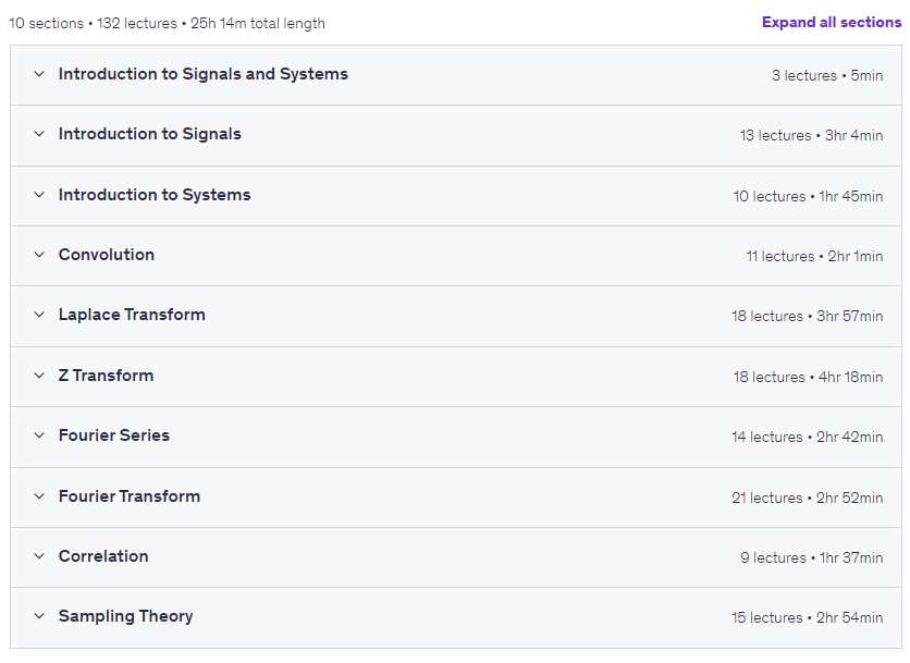Course topics · Udemy — Signals and Systems: A foundation of Signal Processing 2026-2