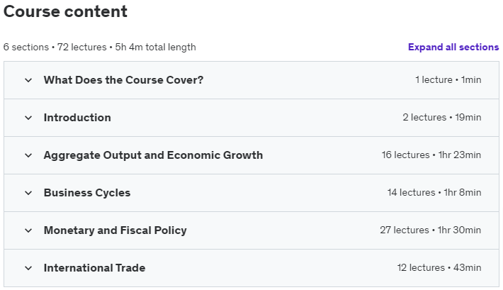 Course topics · Udemy — The Macroeconomics Course 2021-1