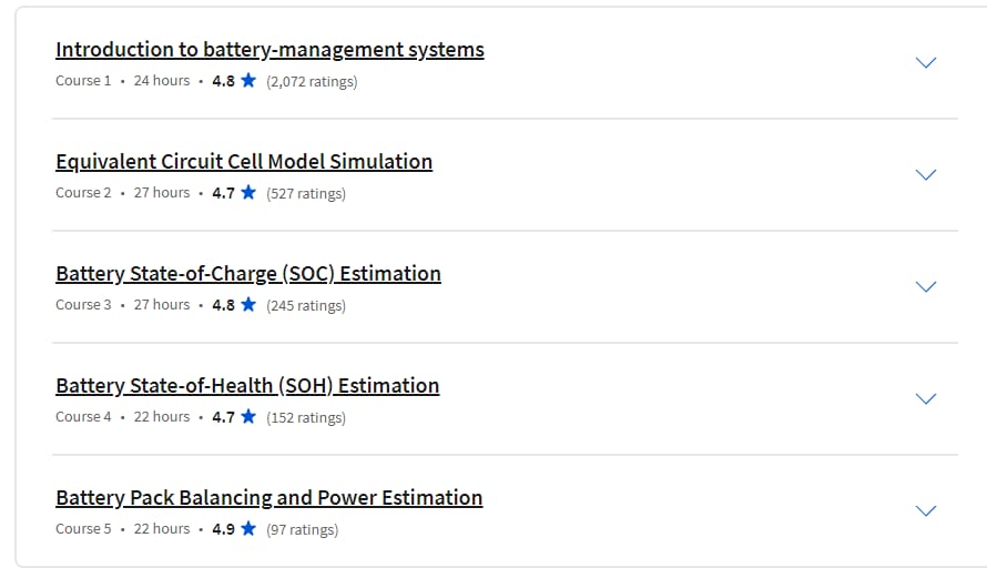 Course topics · Coursera — Algorithms for Battery Management Systems Specialization 2024-6
