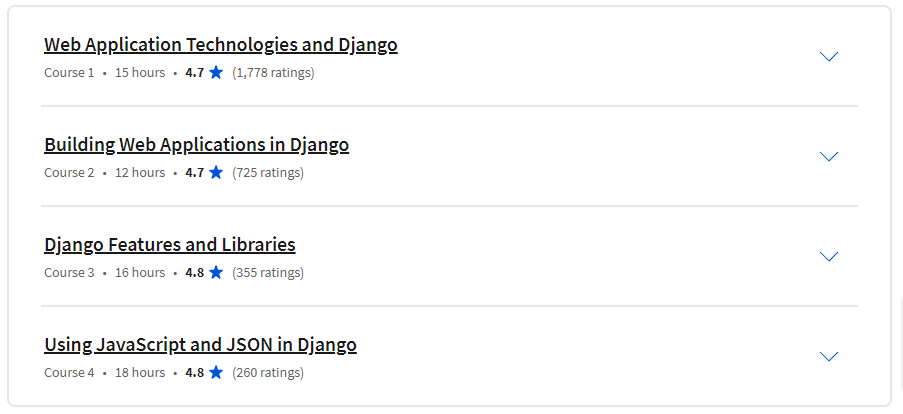 Course topics · Django for Everybody Specialization 2023-10