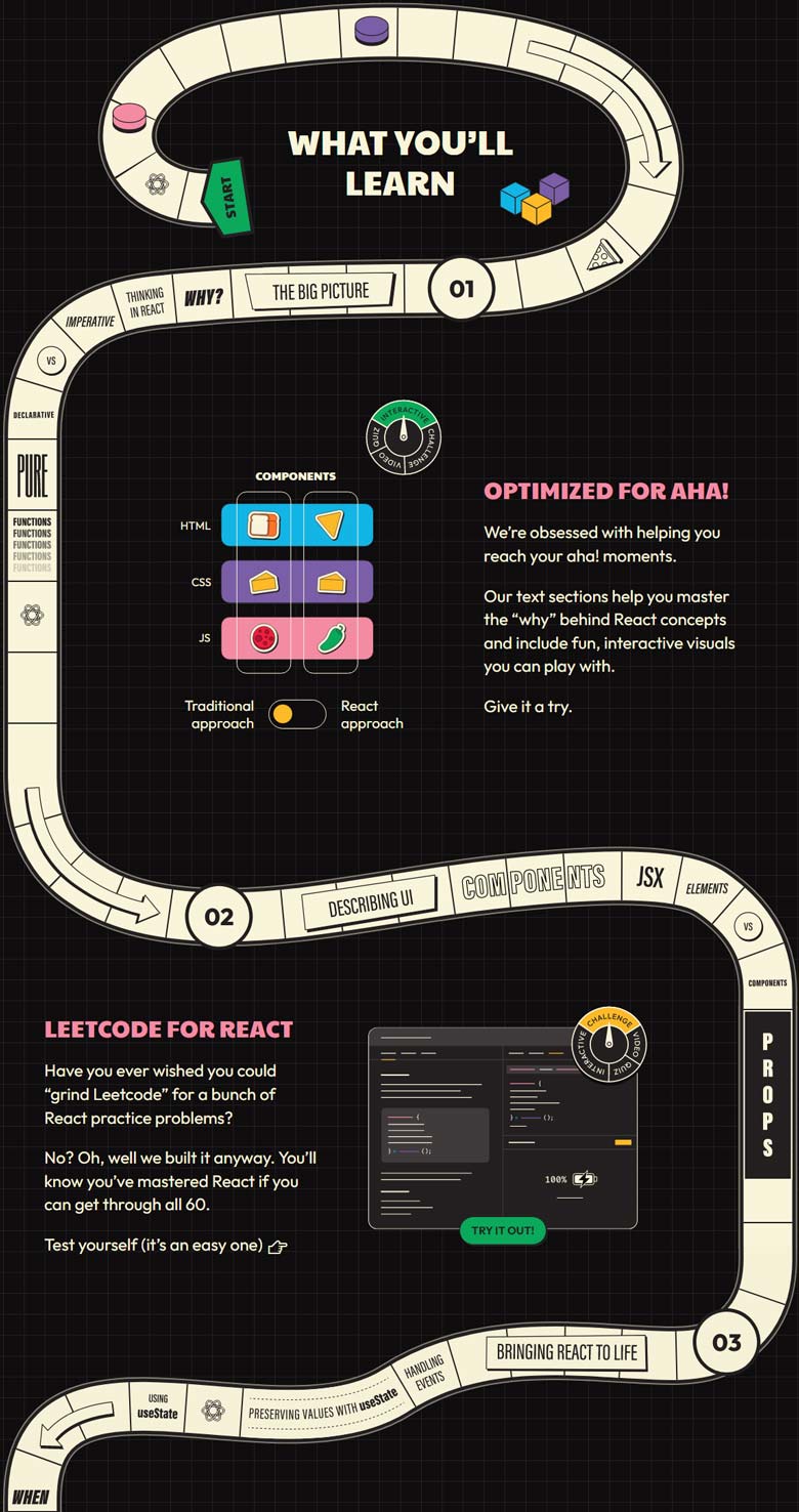 Course topics · React.gg — The interactive way to master modern React 2023-12