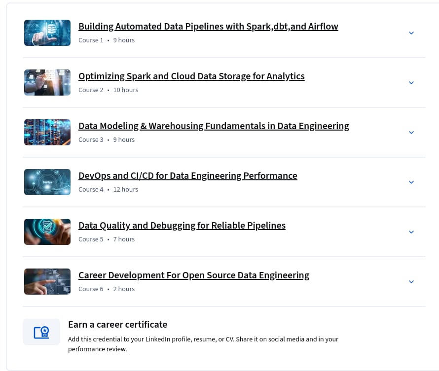 Course topics · Open source Data Engineering with Spark, dbt & Airflow Professional Certificate 2026-6