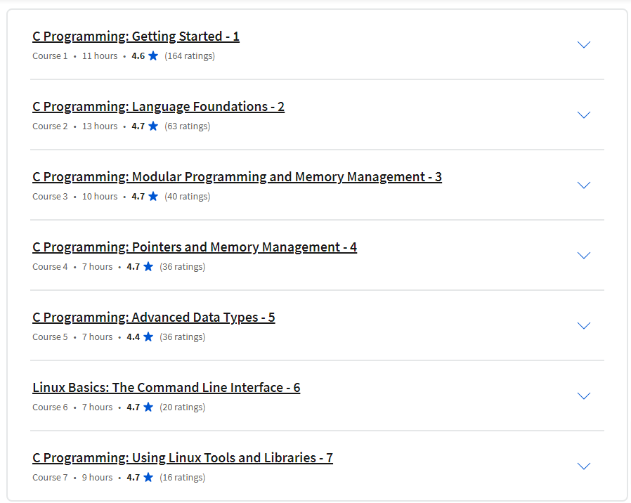 Course topics · Coursea — C Programming with Linux Specialization 2023-12