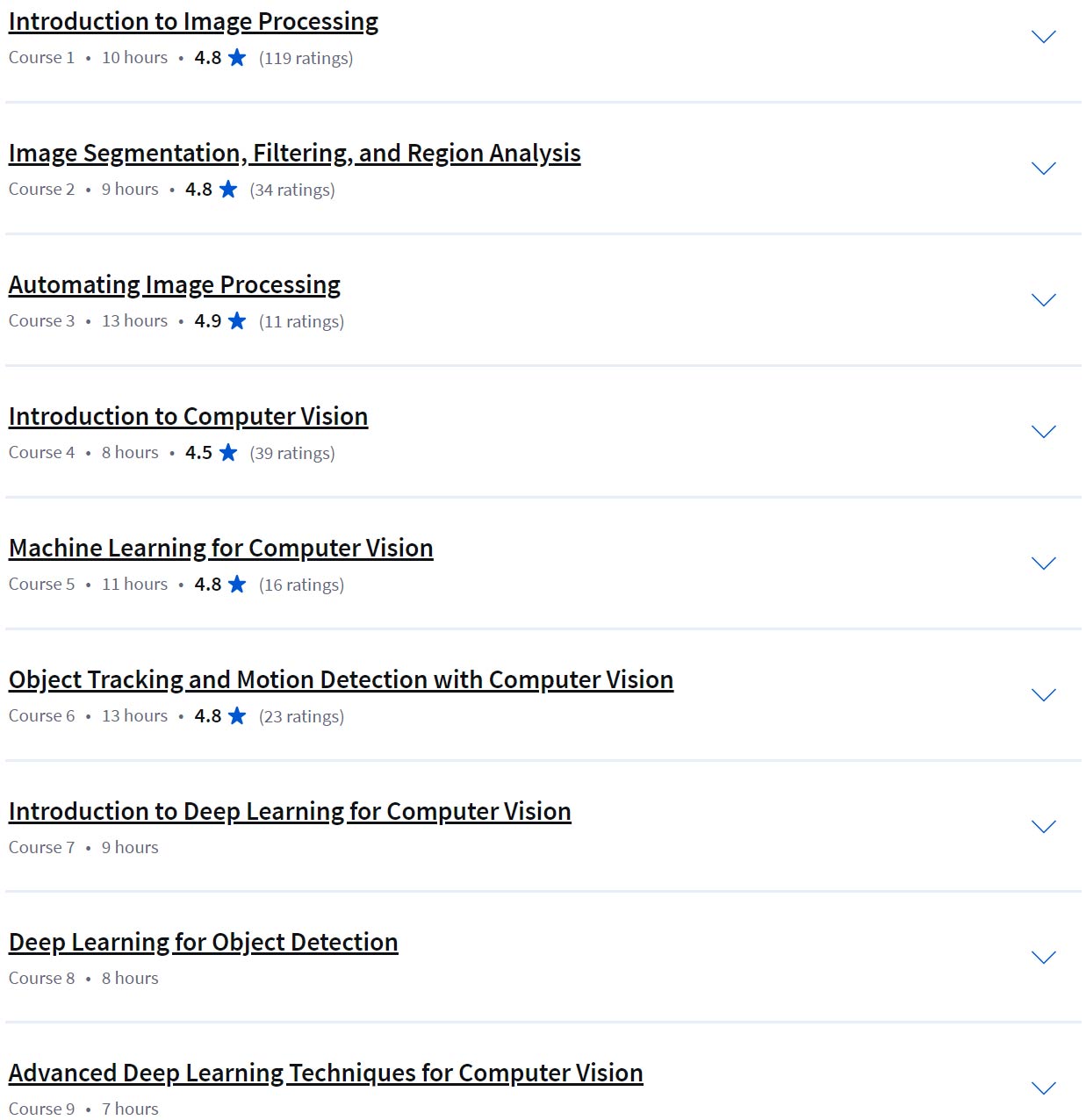 Course topics · Coursera — MathWorks Computer Vision Engineer Professional Certificate 2024-9