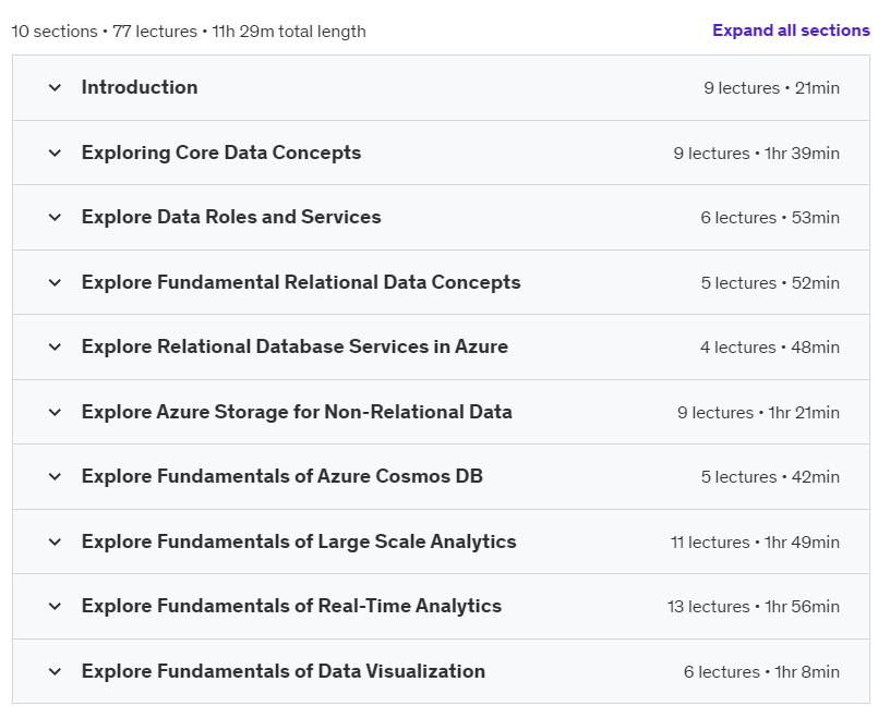 Course topics · Azure Data Fundamentals DP-900: Complete Certification Guide 2024-9