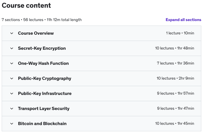 Course topics · Udemy — Cryptography: A Hands-on Approach 2022-5