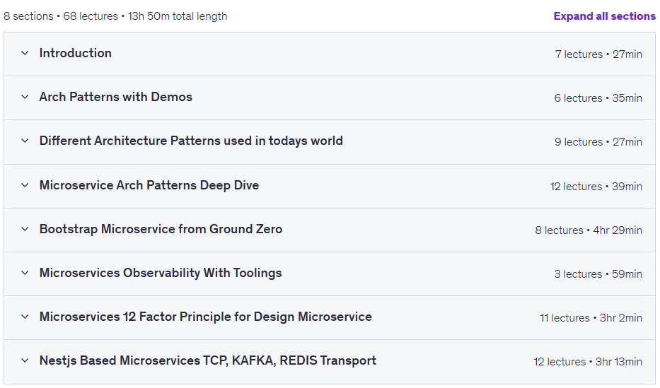 Kursthemen · Microservices Architektur: Von Monolith bis zur Produktion mit 2026-5