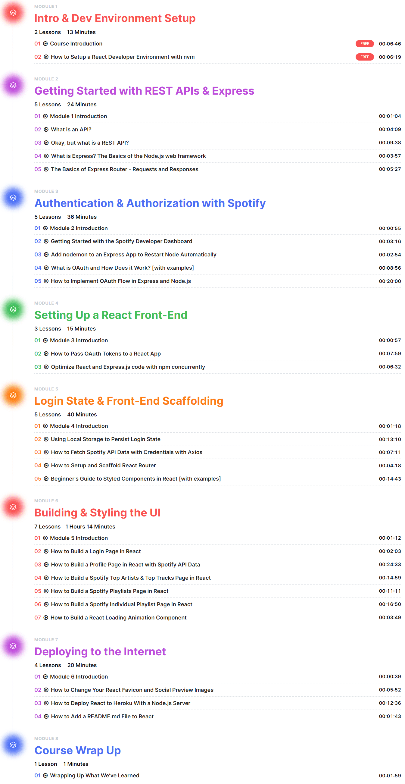Course topics · Newline — Build a Spotify Connected App 2021-9