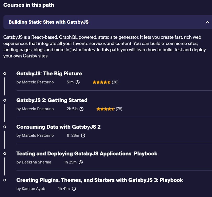 Course topics · Building Static Sites with GatsbyJS 2023-4