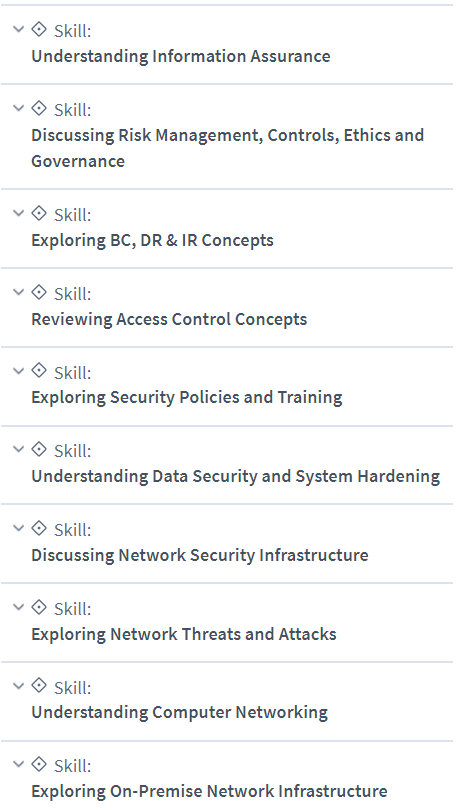 Course topics · CBTNuggets – (ISC)² CC Online Training 2023-5