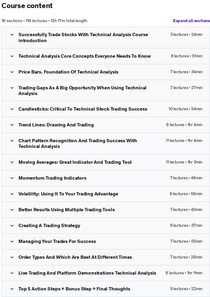 Course topics · Udemy — Stock Market Trading: The Complete Technical Analysis Course 2022-11