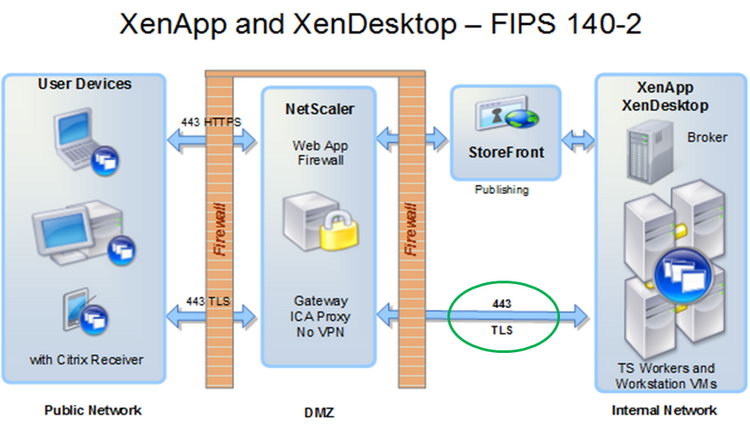 تصاویر · سیٹریکس XenApp XenDesktop 7.18