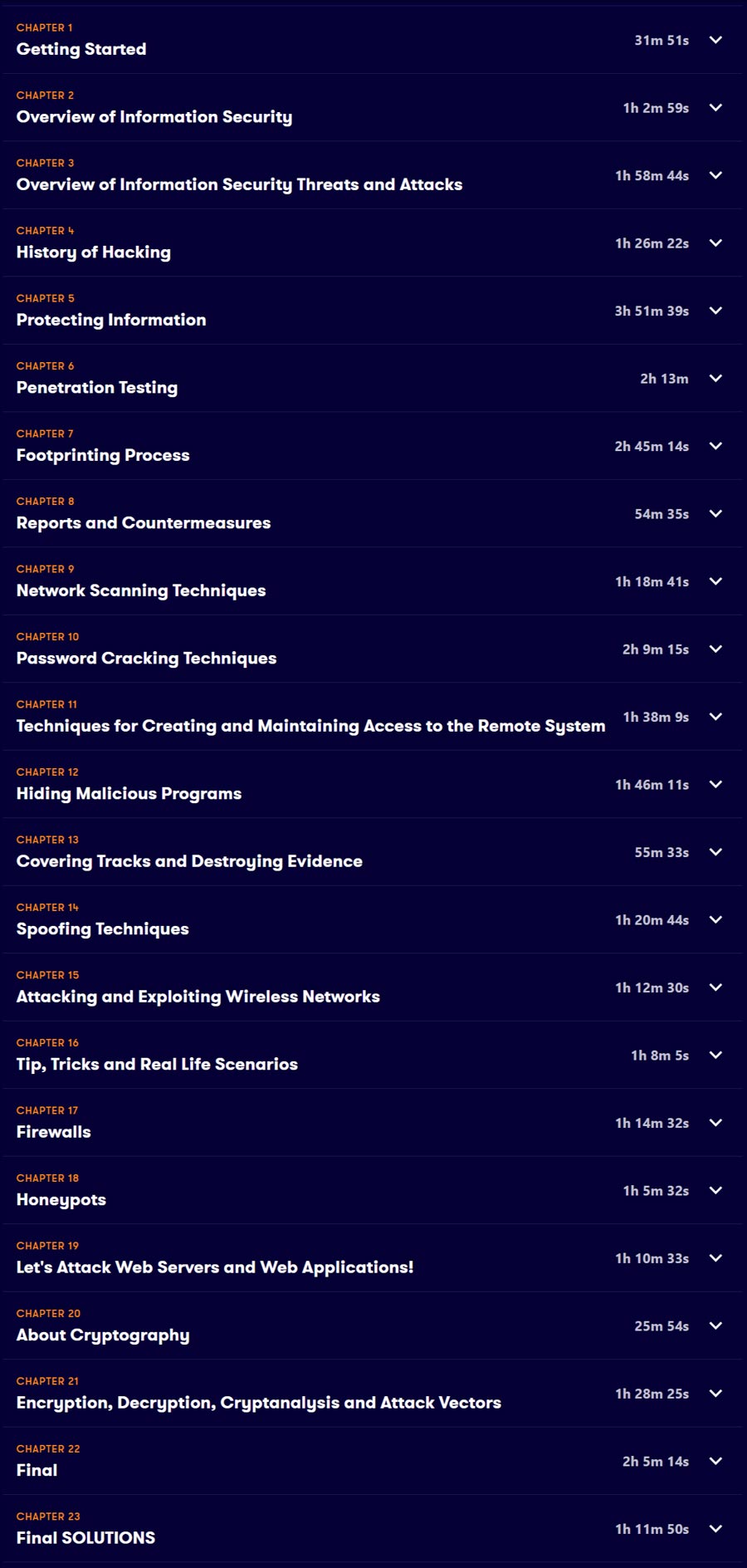 Course topics · A Cloud Guru — Certified Ethical Hacker (CEH) – Linux Academy’s Prep Course 2025-1