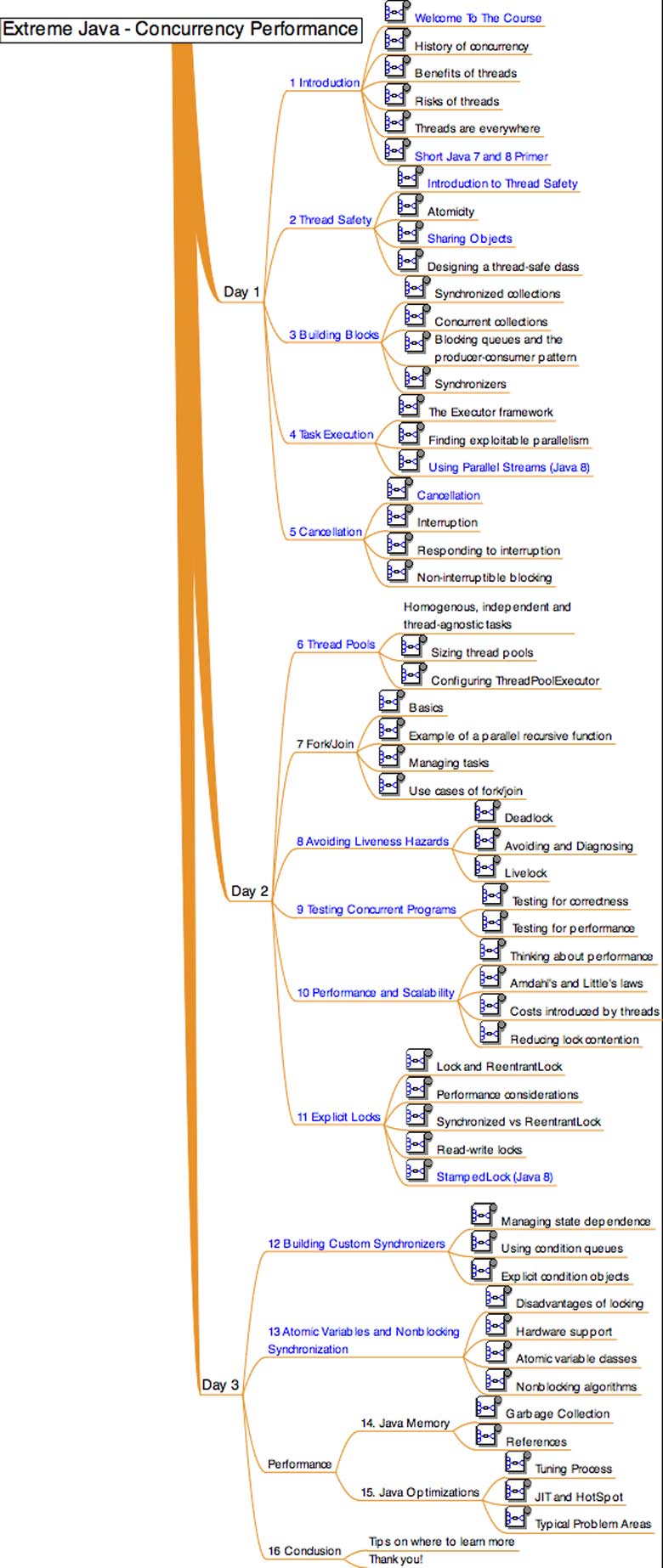 Course topics · JavaSpecialists – Extreme Java – Concurrency Performance Course 2022-5