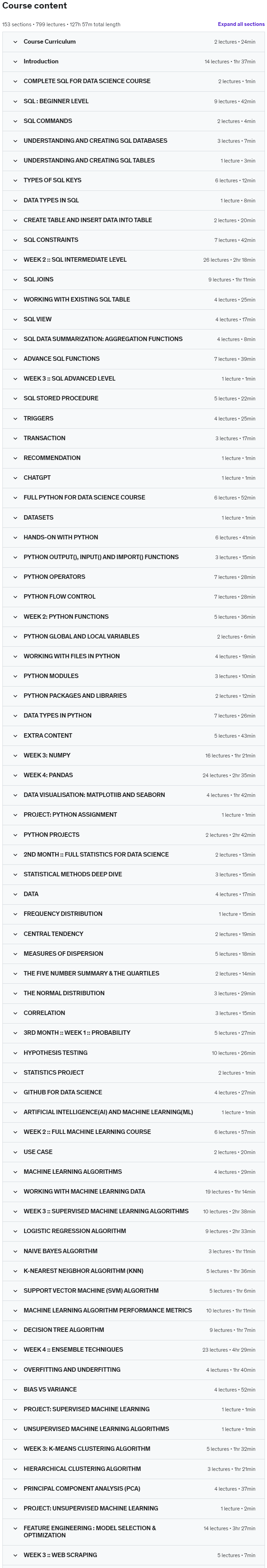Course topics · Full Stack Data Scientist 2023-2