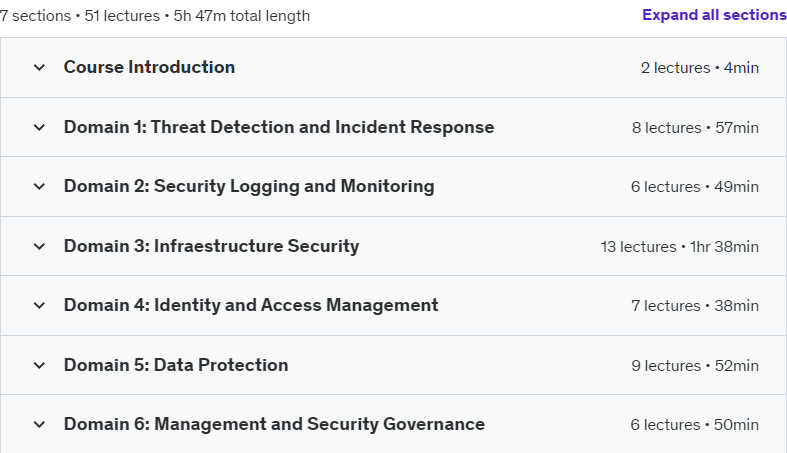 Course topics · AWS Certified Security Specialty [SCS-C02] 2024 2024-9