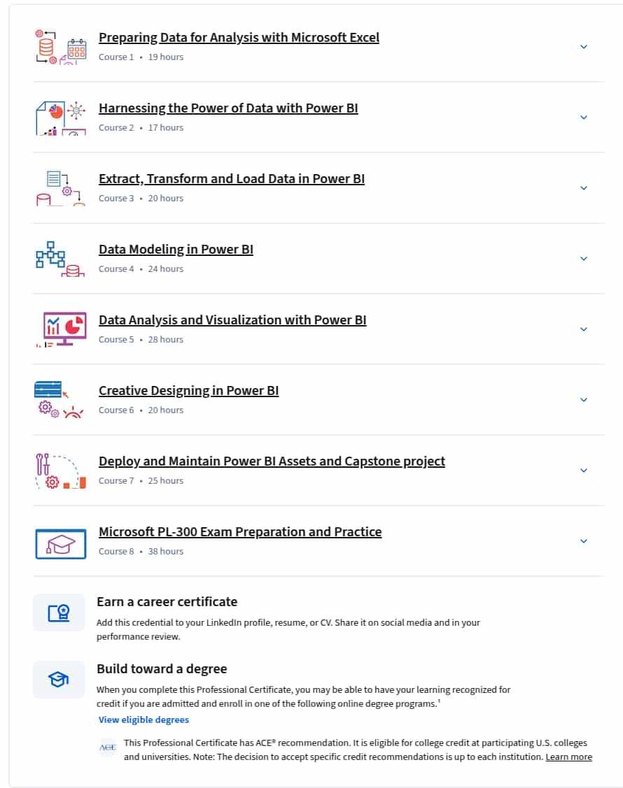 Course topics · Microsoft Power BI Data Analyst Professional Certificate 2025-8
