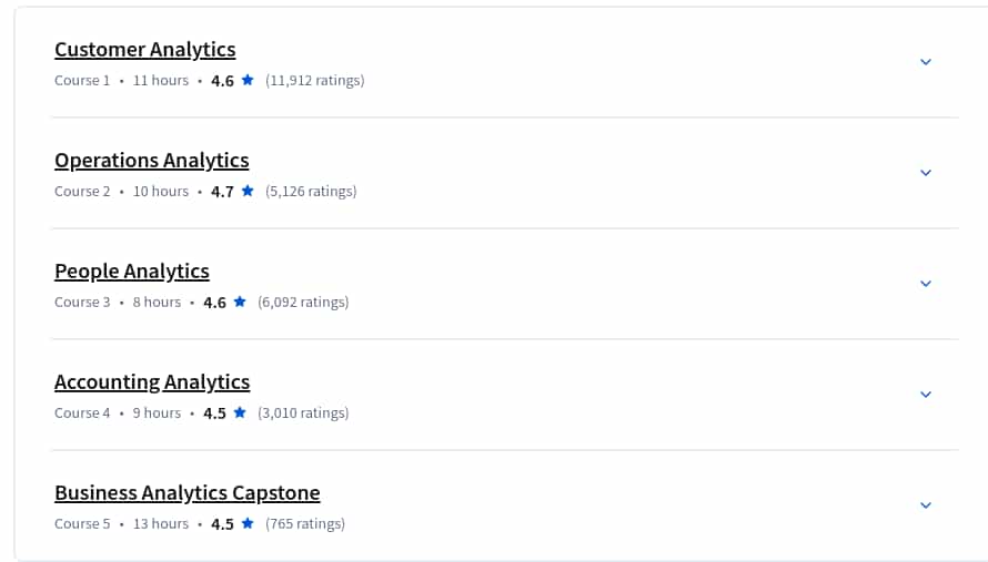 Course topics · Coursera — Business Analytics Specialization 2025-5