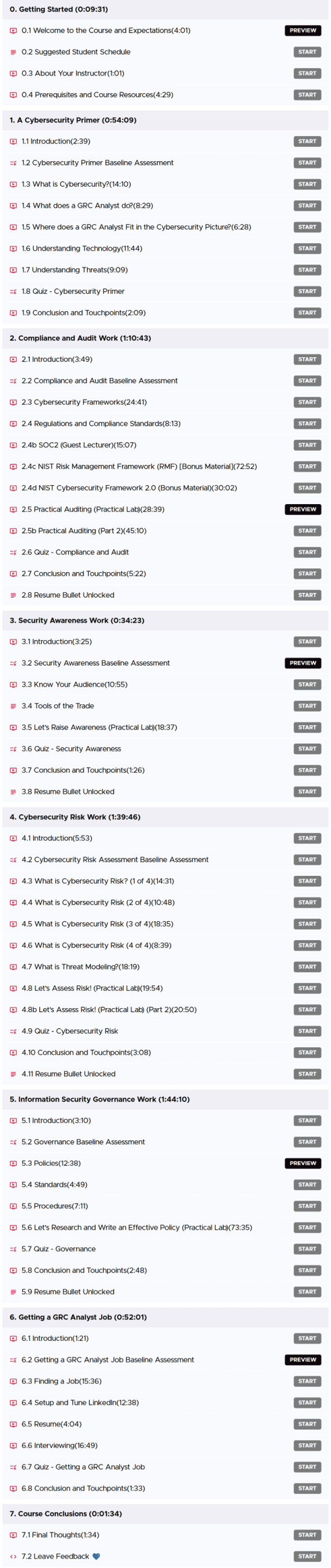Course topics · TCM Security – GRC Analyst Master Class 2024-9
