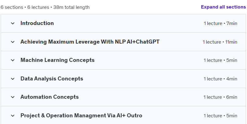 Course topics · AI Simplified+ Prompt Engineer AI+ ChatGPT For Productivity 2024-6