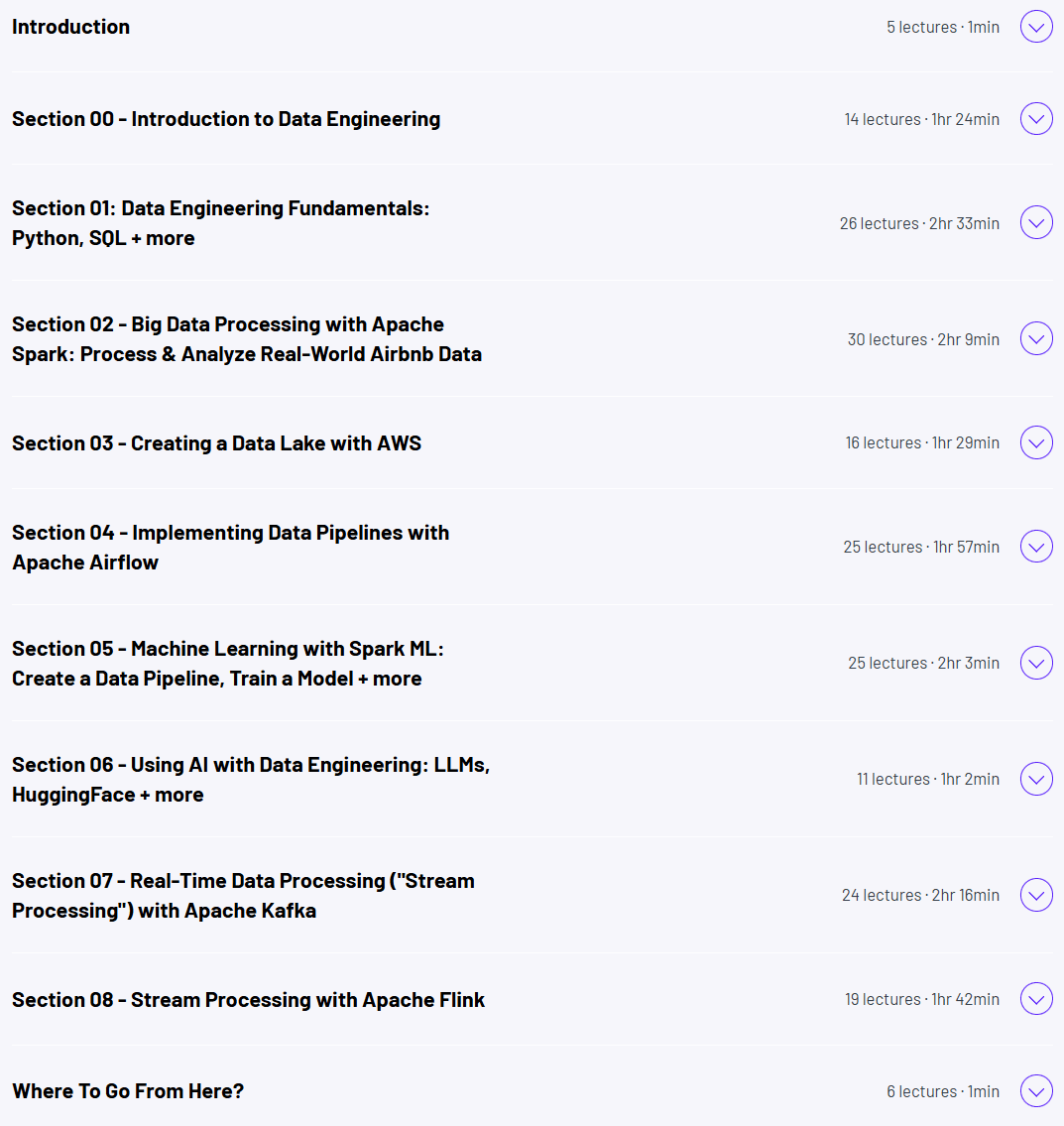 Course topics · ZerotoMastery — The Data Engineering Bootcamp: Zero to Mastery 2026-2