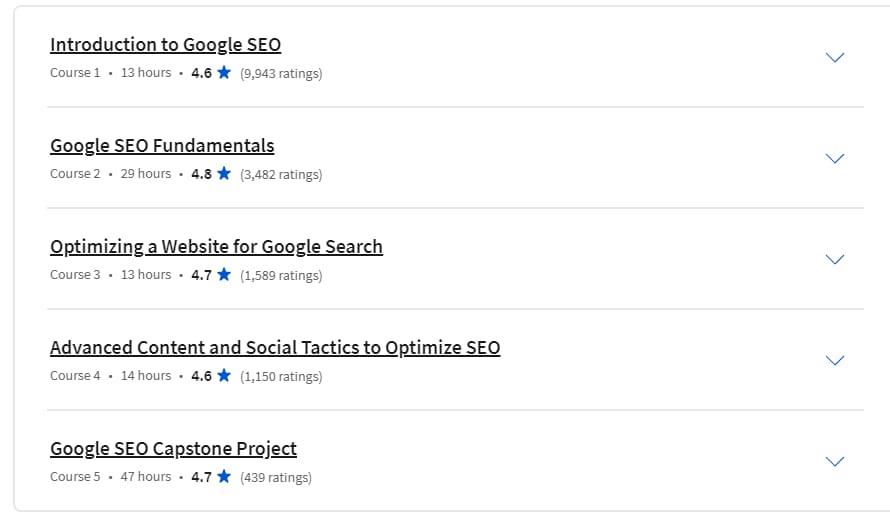 کورس کے موضوعات · Search Engine Optimization (SEO) کی خصوصیات 2025-7